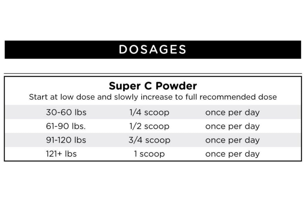 Super C Powder