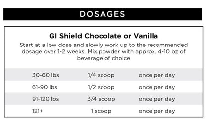 GI Shield Powder – Gastrointestinal & Digestive Support