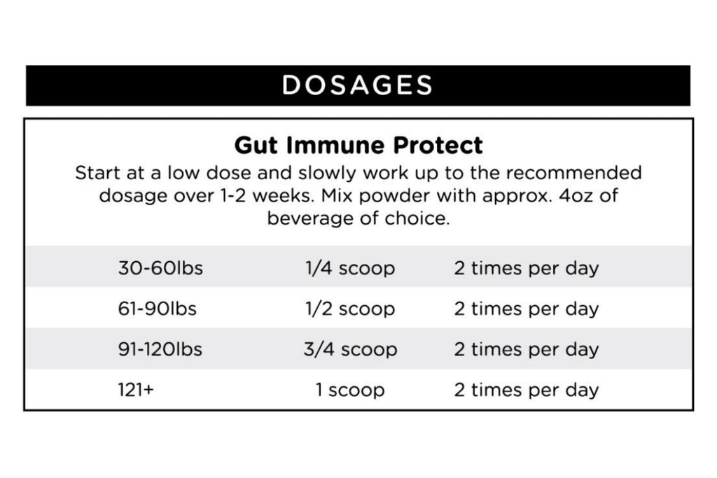 Gut Immune Protect Dietary Supplement